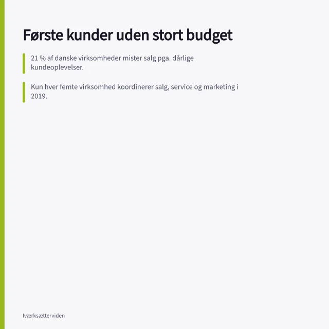 Første kunder uden stort budget: 21 % af danske virksomheder mister salg pga. dårlige kundeoplevelser.; Kun hver femte virksomhed koordinerer salg, service og marketing i 2019.; DI's tjekliste har seks spørgsmål til kundeorientering. De første kunder: salg uden stort budget
