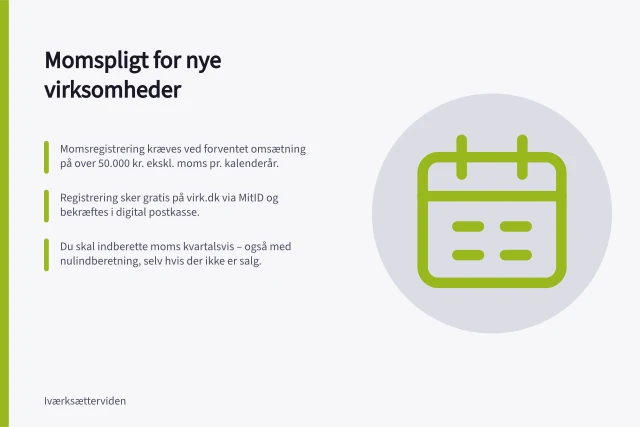 Momspligt for nye virksomheder: Momsregistrering kræves ved forventet omsætning på over 50.000 kr. ekskl. moms pr. kalenderår.; Registrering sker gratis på virk.dk via MitID og bekræftes i digital postkasse.; Du skal indberette moms kvartalsvis – også med nulindberetning, selv hvis der ikke er salg. Momspligt: grænser, frister og registrering for nye virksomheder